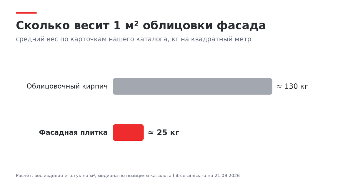 Цены на стройматериалы осенью 2026: прогноз, факт и доставка Цены на стройматериалы осенью 2026: прогноз, факт и доставка